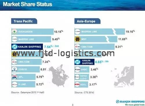 各大航運公司的市場份額.jpg