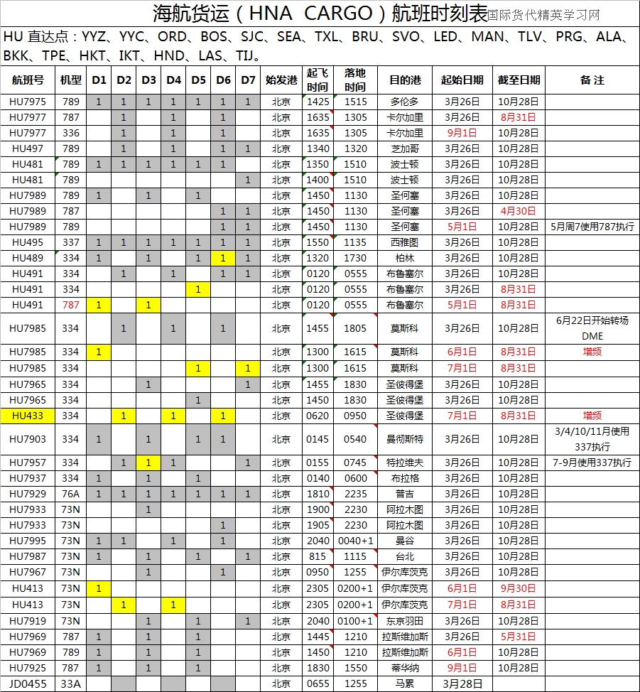 海航HU航班時(shí)刻表(PEK始發(fā)).jpg