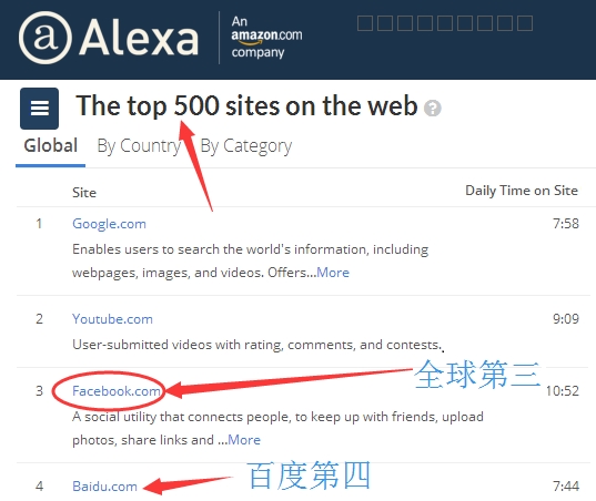 The top 500 sites on the web-Facebook.png