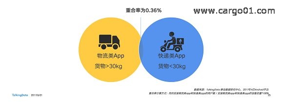 2017物流行業報告 - 不同的使用場景.jpg