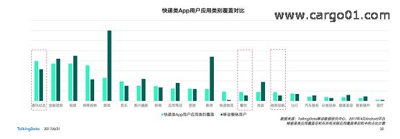 2017物流行業報告 - 各省快遞類App滲透率.jpg