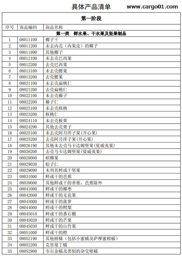加征關(guān)稅清單 (1).jpg