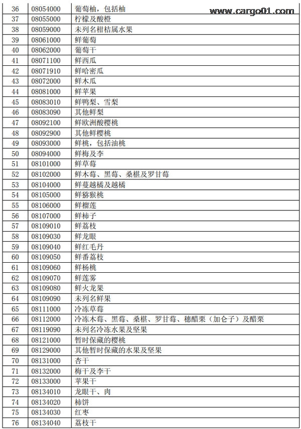 加征關(guān)稅清單 (2).jpg